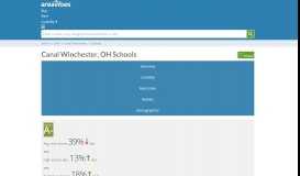 
							         Canal Winchester, OH Public Schools - Ratings, Test Scores & Districts								  
							    