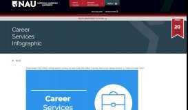 
							         Career Services - National American University								  
							    