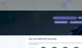 
							         Careers Our Recruitment Process & FAQs - Working at Sanofi Global ...								  
							    
