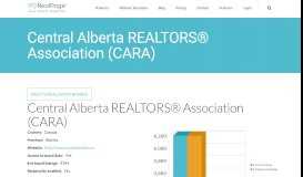 
							         Central Alberta REALTORS® Association (CARA) | myRealPage								  
							    