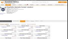 
							         Charlotte Hornets Career Leaders | Basketball-Reference.com								  
							    