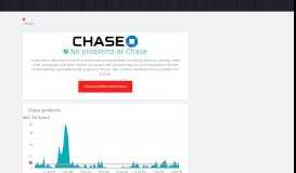 
							         Chase down? Current problems and outages | Downdetector								  
							    