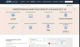 
							         CHEEKTOWAGA-MARYVALE UFSD | NYSED Data Site								  
							    