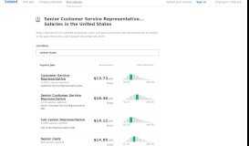 
							         Cigna Senior Customer Service Representative Salaries in the United ...								  
							    