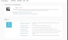 
							         Citi Malaysia | API Dashboard CGAP								  
							    