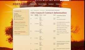
							         City Council Contact Information / Portales, NM								  
							    