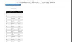 
							         CJC Add Compertition Results - Cooma Judo Club								  
							    