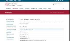 
							         Class Profiles and Statistics | Admissions | New England College of ...								  
							    