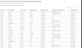 
							         Clinton County Indiana Sheriff Inmate Lookup								  
							    