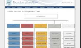 
							         Coast Guard Personnel Accountability and Assessment ...								  
							    