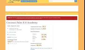 
							         Coconut Palm K-8 Academy School in Homestead FL - SchoolDigger ...								  
							    