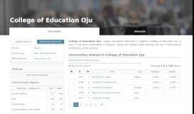 
							         College of Education Oju | Admission | Tuition | University - UniPage								  
							    