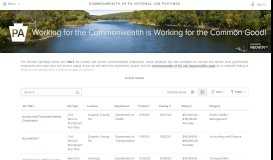 
							         Commonwealth of PA Internal Job Postings | Sorted by Job Title ...								  
							    