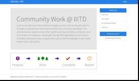 
							         Community Work Portal - IIIT-D								  
							    