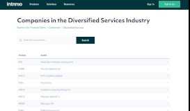 
							         Companies | Diversified Services | Intrinio								  
							    