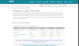 
							         Companies using CDK Global - Enlyft								  
							    