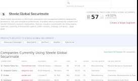 
							         Companies Using Steele Global Securimate, Market Share ...								  
							    