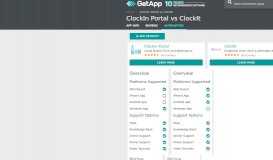 
							         Compare ClockIn Portal vs ClockIt | GetApp								  
							    