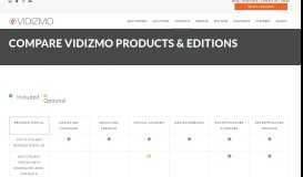 
							         Compare VIDIZMO Products								  
							    