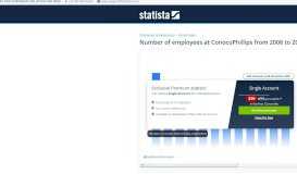 
							         • ConocoPhillips employee number 2018 | Statistic								  
							    