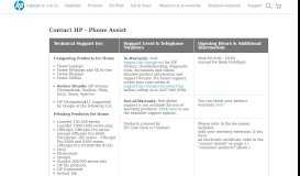 
							         Contact HP - Phone Assist | HP® United Kingdom								  
							    