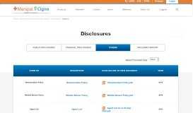 
							         Corporate Agents | CignaTTK Insurance - Cigna TTK Health Insurance								  
							    