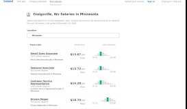 
							         Craigsville, Wv Salaries in Minnesota | Indeed.com								  
							    