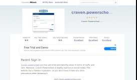 
							         Craven.powerschool.com website. Parent Sign In.								  
							    