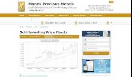 
							         Current Price of Gold | Live Gold Price Chart | Per ... - Monex								  
							    
