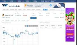 
							         Daikicoin price | index, chart and news | WorldCoinIndex								  
							    