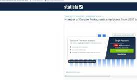 
							         • Darden Restaurants: number of employees 2007-2018 | Statistic								  
							    