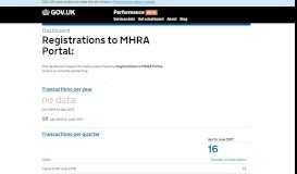 
							         Dashboard - Registrations to MHRA Portal: - GOV.UK								  
							    