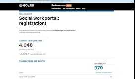 
							         Dashboard - Social work portal: registrations - GOV.UK								  
							    