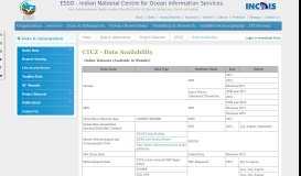 
							         Data Availability - ESSO-INCOIS-Indian National Centre for Ocean ...								  
							    