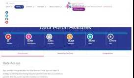 
							         Data Portal Features - Kids First DRC								  
							    