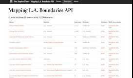 
							         Data sets - Mapping LA Boundaries API - Data Desk - Los Angeles ...								  
							    