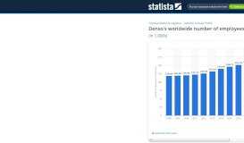 
							         • Denso's worldwide number of employees 2018 | Statistic								  
							    