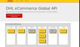
							         DHL eCommerce APIs								  
							    