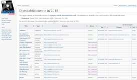 
							         Disestablishments in 2018 - Archiveteam								  
							    