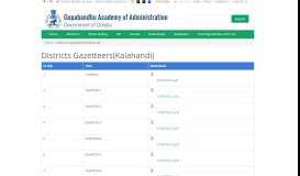 
							         Districts Gazetteers(Kalahandi) | Gopabandhu Academy Of ...								  
							    