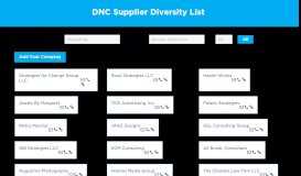 
							         DNC Supplier Diversity List								  
							    