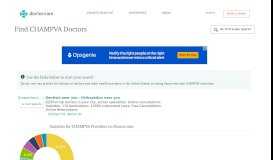 
							         Doctors who accept CHAMPVA Insurance | Doctor.com								  
							    