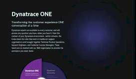 
							         Dynatrace ONE Premium for your success | Dynatrace								  
							    