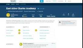 
							         East Arbor Charter Academy - Ypsilanti, Michigan - MI | GreatSchools								  
							    