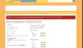 
							         East Irondequoit Middle School in Rochester NY - SchoolDigger.com								  
							    