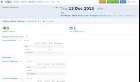 
							         eBird Checklist - 18 Dec 2018 - Muskegon State Park--Lake Michigan ...								  
							    