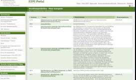 
							         EDM Portal - Zuordnungstabellen - eGutachten ... - Umweltbundesamt								  
							    