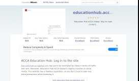 
							         Educationhub.accaglobal.com website. ACCA Education Hub ...								  
							    