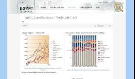 
							         Egypt Exports, major trade partners - Egypt Data Portal								  
							    