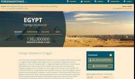 
							         Egypt | ForeignAssistance.gov								  
							    